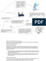 mapa mental 1.docx