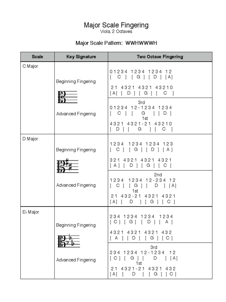 Viola Major Scale 2 Octave Fingering Musical Compositions Music Theory