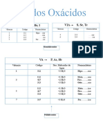 Codigos para La Formacion de Acidos Oxacidos