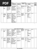 RPT Bi Form 2 2011