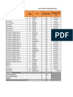 Tables WR Aug 2017