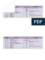 Time Estimate Activities PIC Explanation: Make Sure Cut The Coupon