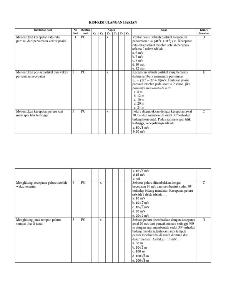 KISIkisi soal fisika xi.docx
