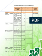 Contoh Prioritas Program RKPD 2017 BanyuWANGI