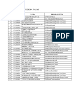 Data Kelompok PPKK 2017