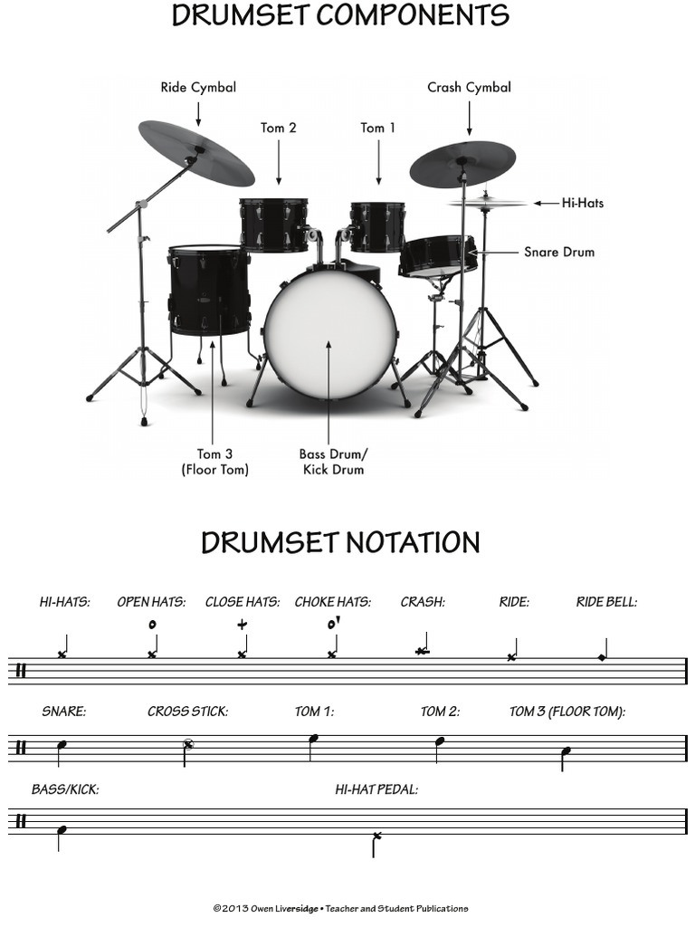 Drummer Beginners Packet Drum Kit Rhythm And Meter