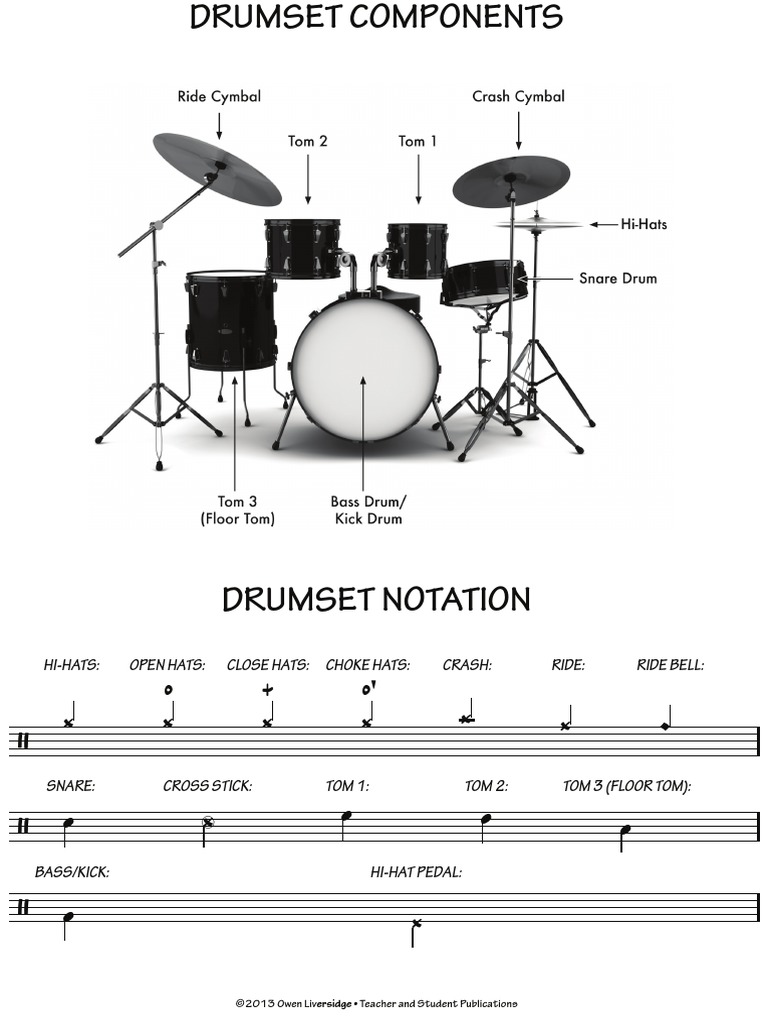 Joué Play  Practice: Basic Layout and Features of the Drum Pad 