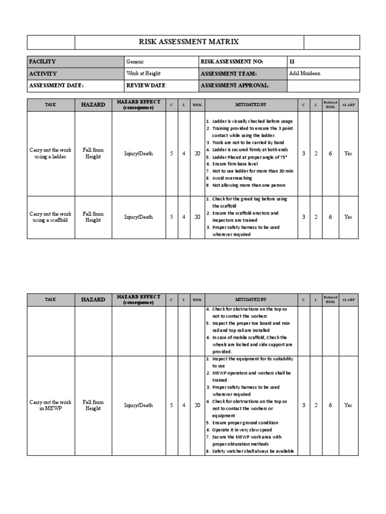 Risk assessment work at height risk prevention