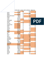 EUROPEAN GDP, DEBT, AND ECONOMIC INDICATORS BY COUNTRY