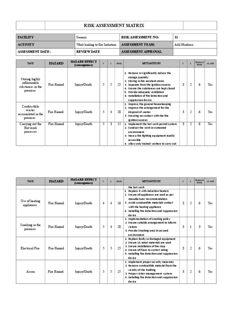 Risk Assessment Fire Hazard Fire Safety Fires