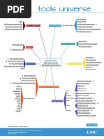 EMC Tools Universe 3.2