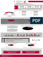 2016-2017 Recruitment Analytics