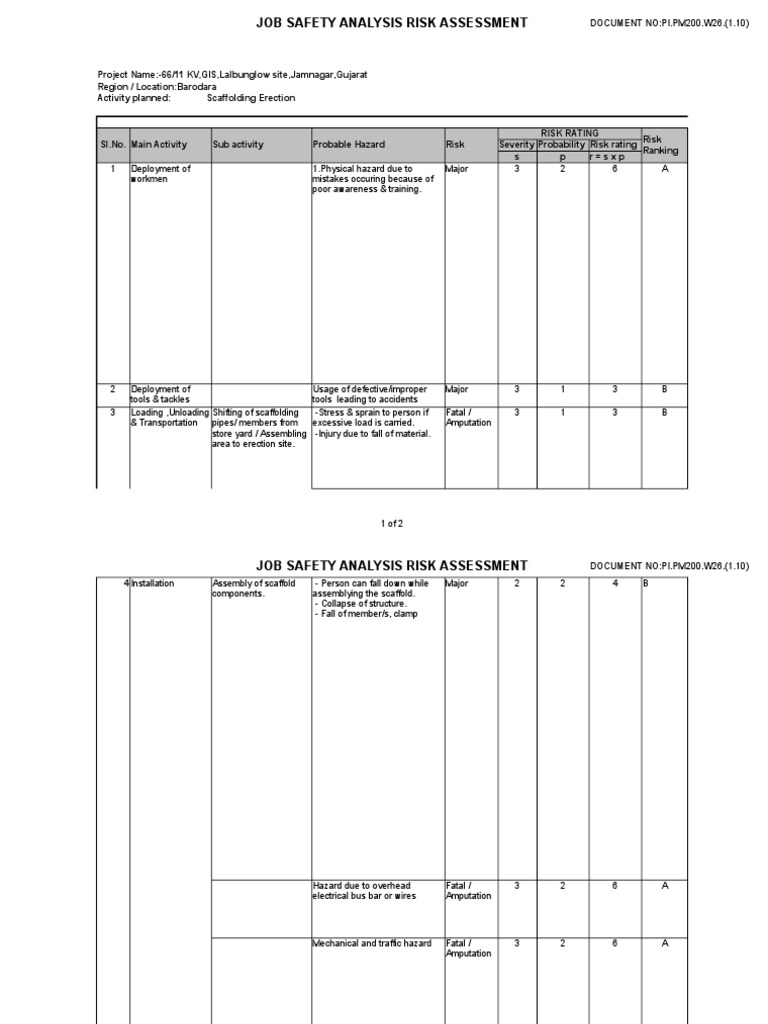 JHA Scaffolding Erection (1) Scaffolding Personal Protective Equipment