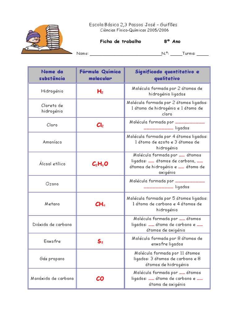 Nome da substância Fórmula Química molecular Significado quantitativo e ...