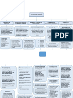 Cuadro Conceptual Actividad No 2 La Función de Dirección