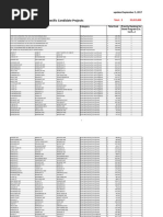 CD14 2017 Bond Program District Specific Streets Projects - Updated Sept 5, 2017