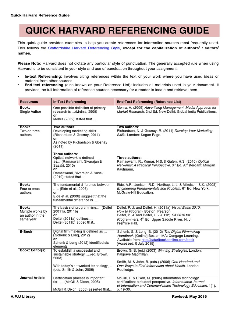Harvard Reference Style | World Wide Web | Technology | Free 30-day ...