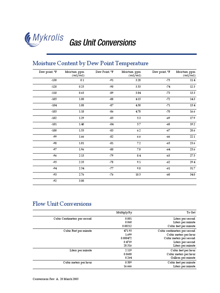 Gas Unit Conversions.pdf Litre Parts Per Notation