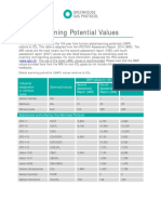 Global-Warming-Potential-Values (Feb 16 2016)_1.pdf