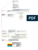 Instructivo Perfiles