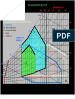 Diagrama Bio Climatico