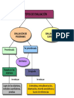 Tipos de Evaluación en La Investigacion