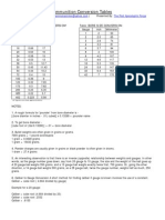 Ammo Conversion Tables