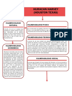 Vulnerabilidades Globales