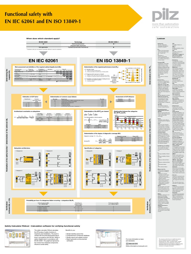 Comparing EN IEC 62061 and ISO 13849-1 | PDF | Quality | Risk