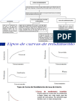 Mapa Curva Yield