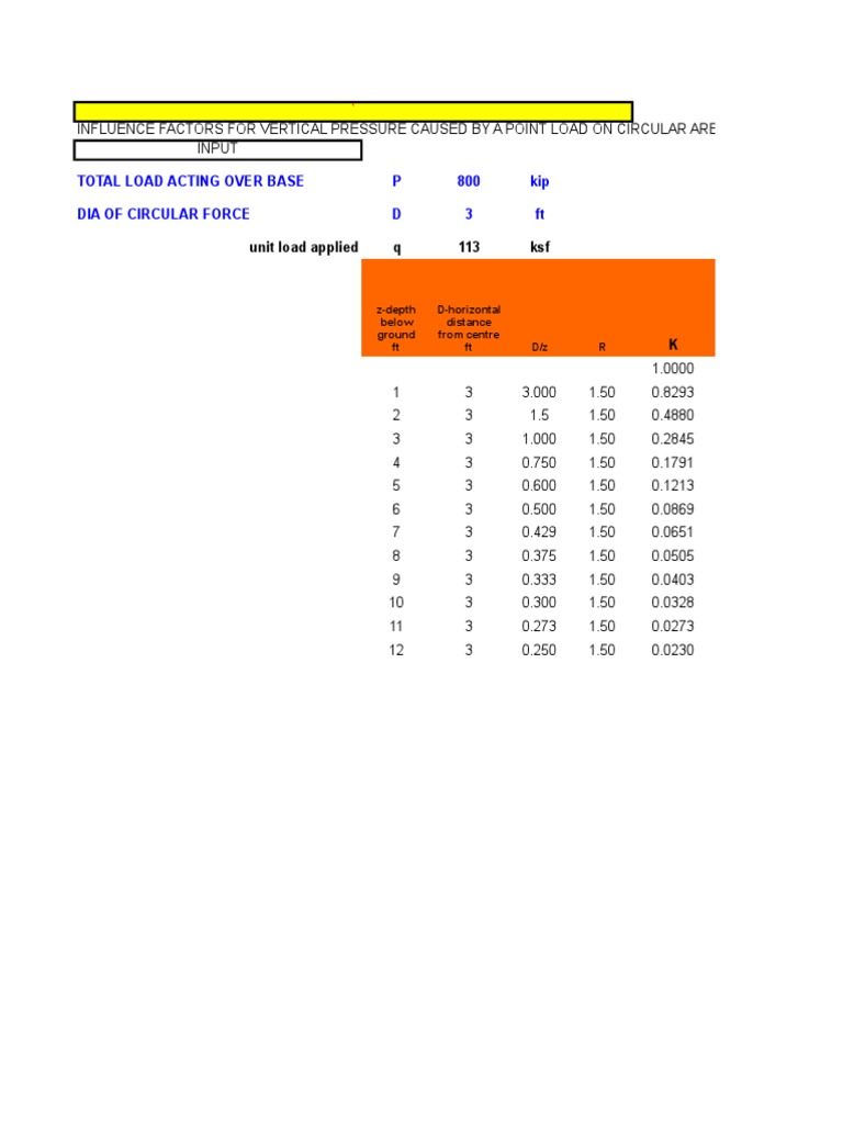 Total Load Acting Over Base P 800 Kip Dia of Circular Force D 3 FT | PDF
