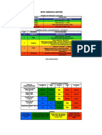 08e.form Studi Kasus I - RISK GRADING MATRIX