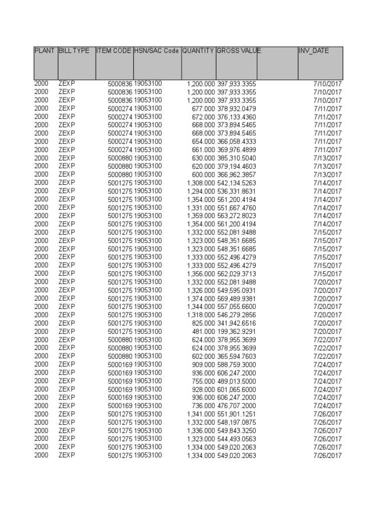 HSN Code Export PDF Cracker (Food) Fast Food