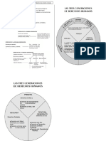 Los Derechos Humanos