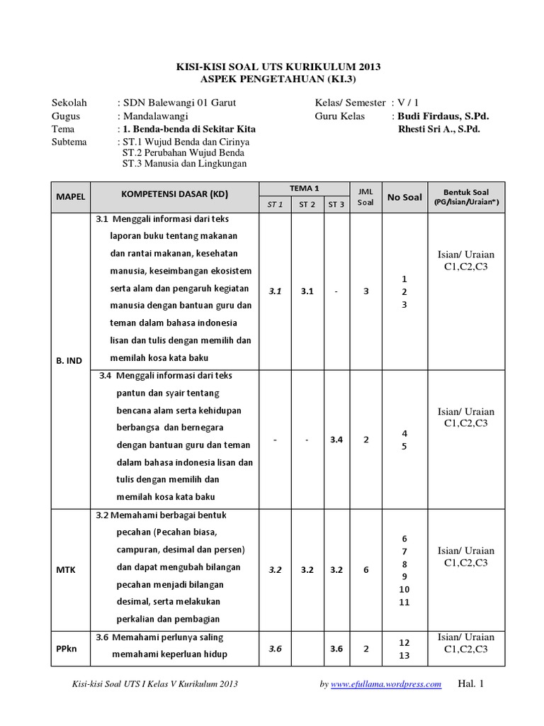 Contoh Kisi Kisi Soal K13