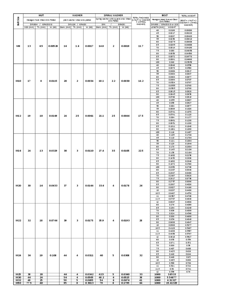Bolts Weight Nut (Hardware) Screw