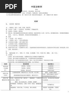 中医诊断学(总结) | PDF