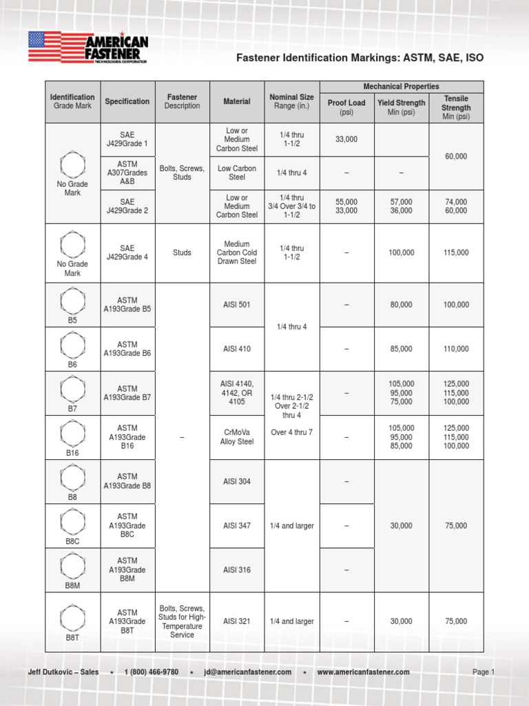 American Fastener Tables PDF | PDF | Screw | Steel