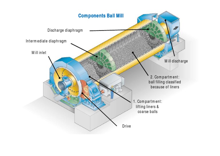 Ball Mill Components and Diagrams | PDF