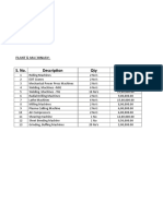 S. No. Description Qty Price: Plant & Machinary