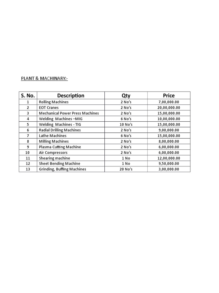 S. No. Description Qty Price: Plant & Machinary | PDF