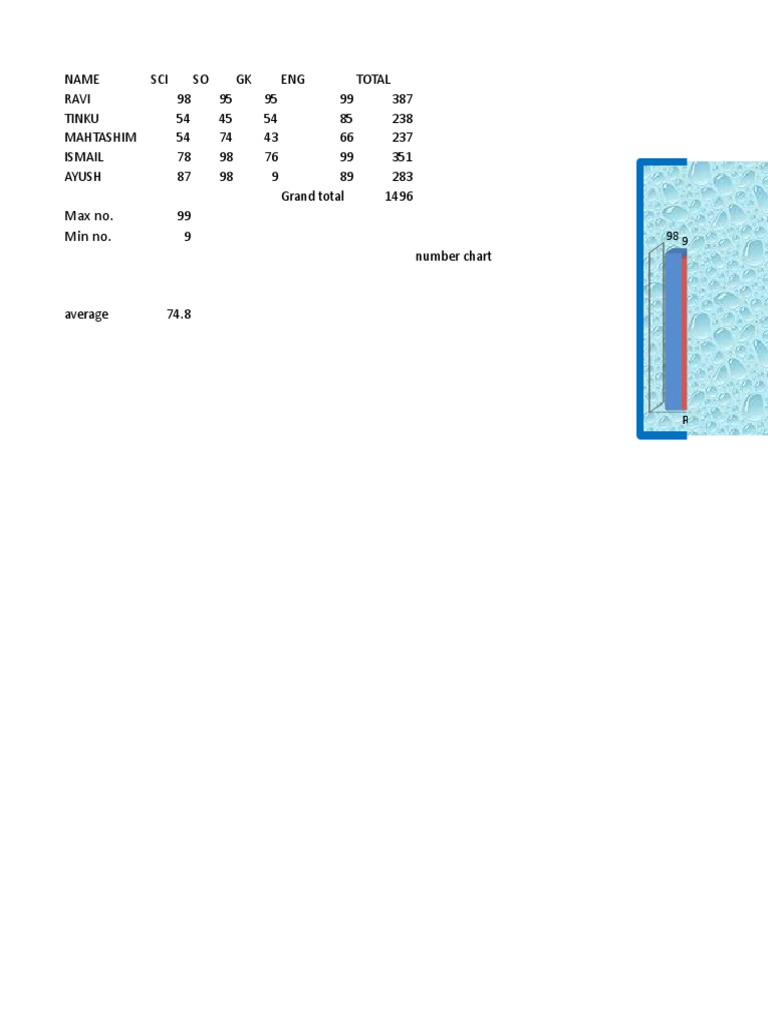 Student Marksheet Summary 2023 | PDF