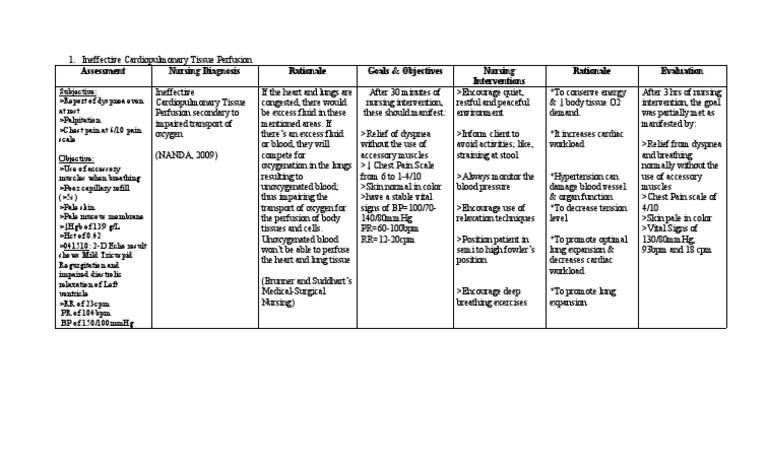 1 Ineffective Peripheral Tissue Perfusion