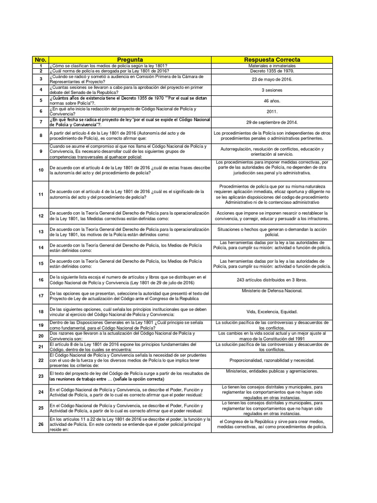 Preguntas Código Nacional de Policía Colombia Policía