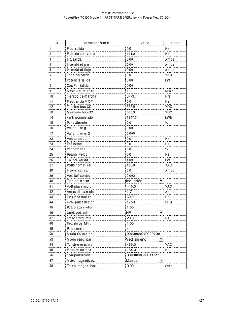 PowerFlex 70 EC Node 11 Parameter List Motor and Drive Settings for an