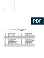 Data RCI