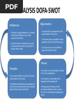 Analysis Dofa-Swot: Weaknesses: Opportunities