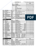 IntelCodeTable.pdf