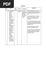 Download Soal Hots Golongan Darah by DoddyHari SN358718084 doc pdf