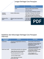 Penyajian Informasi Dan Laporan